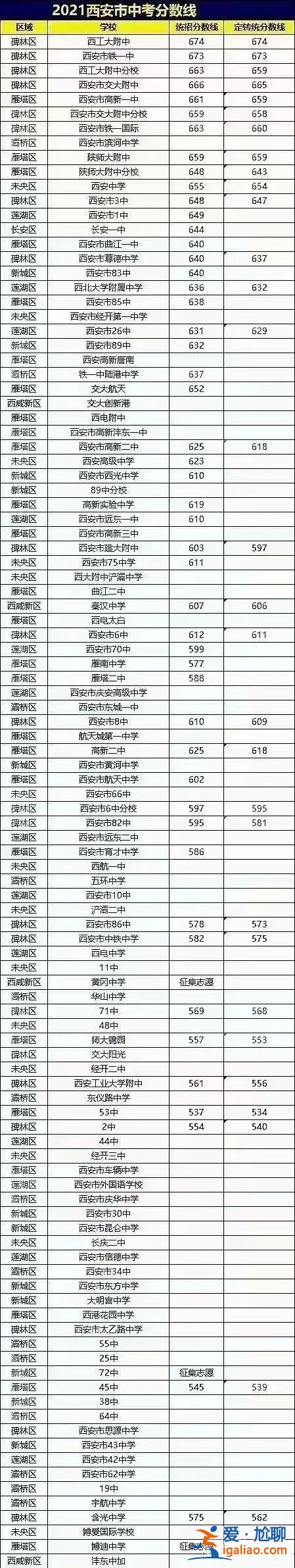 西安高中升學(xué)率(西安市25中一本上線率是多少)？