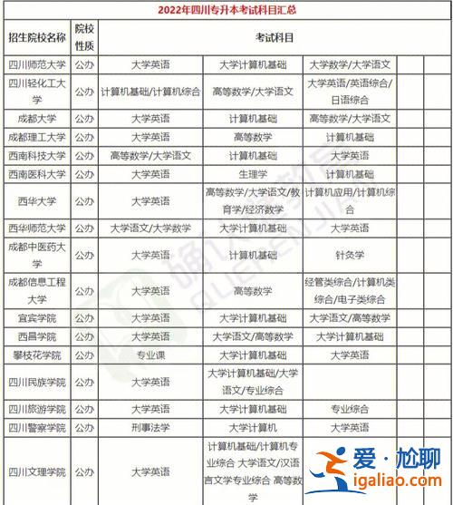 2024年四川省專(zhuān)升本？四川專(zhuān)升本總分是多少？