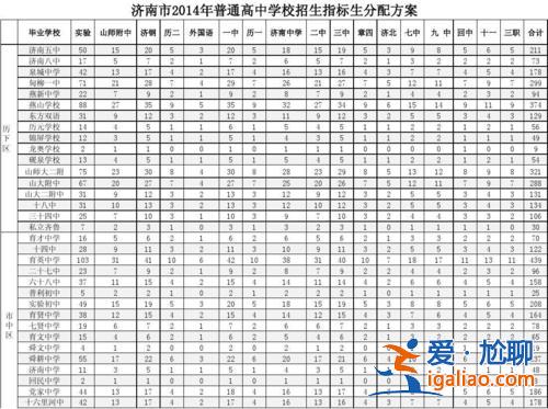 升學(xué)率濰坊高中，濰坊三中和濰坊八中哪個(gè)指標(biāo)生多？