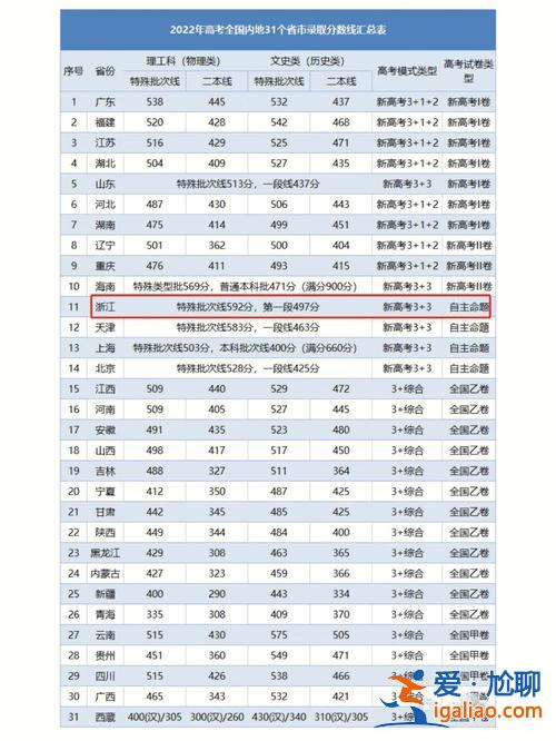 杭州高考升學(xué)率？浙江高中升學(xué)率？