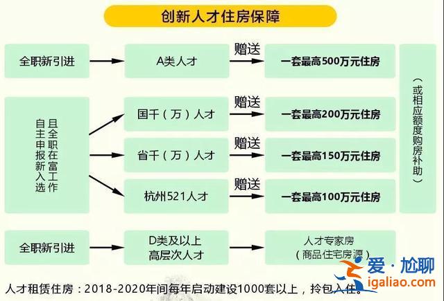 富陽在職人員提升學(xué)歷(富陽f3類人才購房補(bǔ)貼申請流程)？