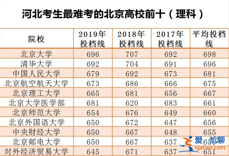 河北高考升學(xué)率？河北高考升學(xué)率是多少？