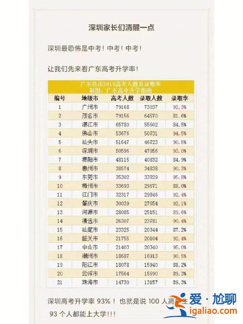升學(xué)率是初中還是高中(初中升學(xué)率是什么意思)？