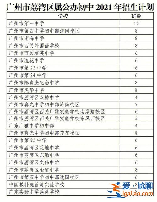 廣東中學升學率(廣州市荔灣區(qū)第93中學升學率高嗎)？