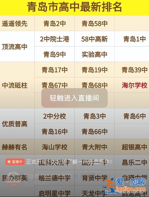 青島5 9中升學率？青島五中最近三年升學率？