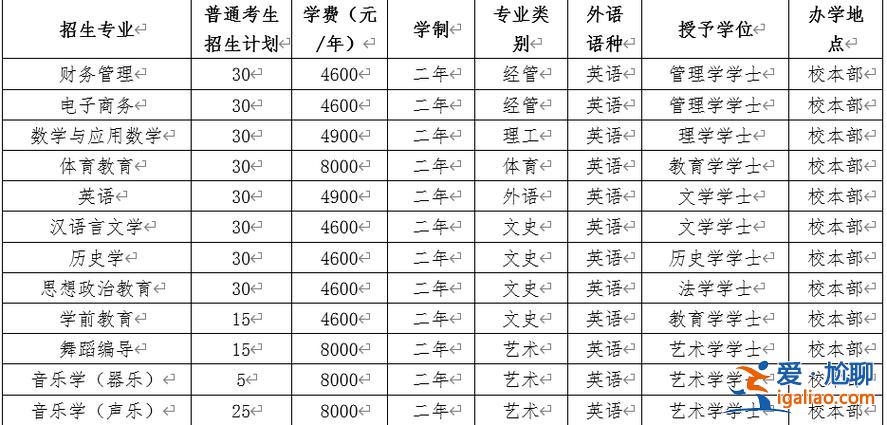 滄州師范學(xué)院可以專升本嗎 河北省哪些學(xué)校專升本容易？