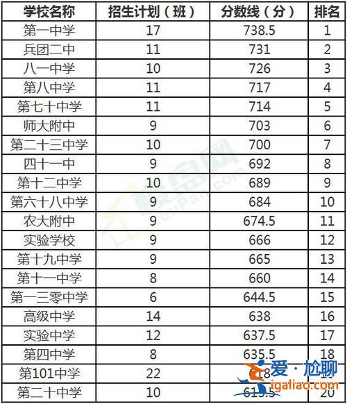 2020兵團(tuán)二中中考升學(xué)，兵團(tuán)三中升學(xué)率？