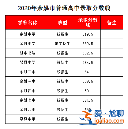 余姚初中升學(xué)率，余姚中學(xué)升學(xué)率高嗎？