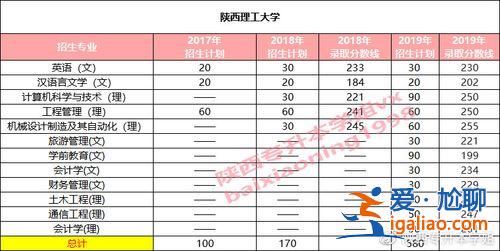 陜西2024專升本分?jǐn)?shù)線 專升本一般考多少分西安？
