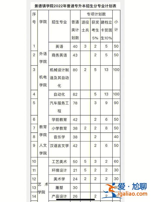 景德鎮(zhèn)學院有專升本嗎，景德鎮(zhèn)學院專升本難嗎？