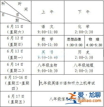 2016青島中考升學(xué)？青島中考哪年開(kāi)始只考三科？