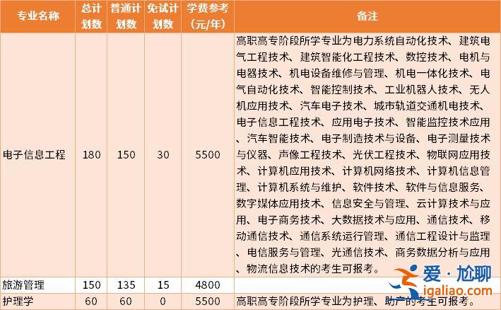 浙大專升本專業(yè)有哪些(浙江哪些大學(xué)可以專升本)？