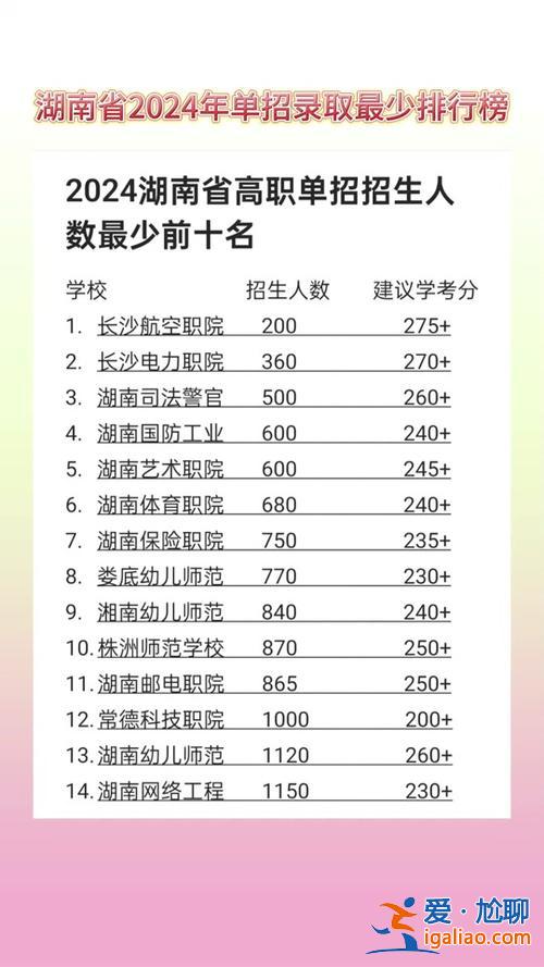 對口升學(xué)面對的人群有哪些(2024年對口升學(xué)本科會擴(kuò)招嗎)？