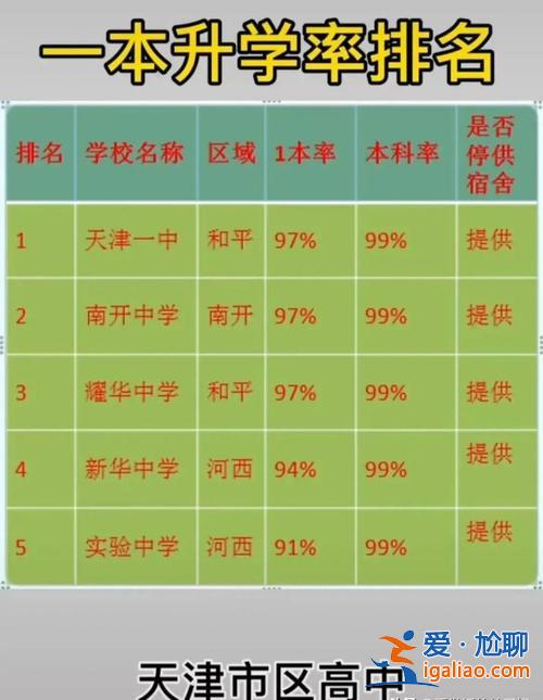 2022天津中考升學(xué)榜？2024天津中考各區(qū)升學(xué)率排名？