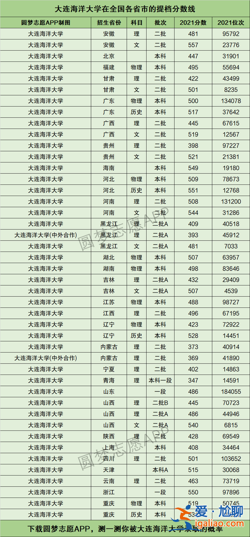 大連海洋大學(xué)專升本校區(qū)？2023大連海洋大學(xué)專升本機(jī)械制造錄取分?jǐn)?shù)線？