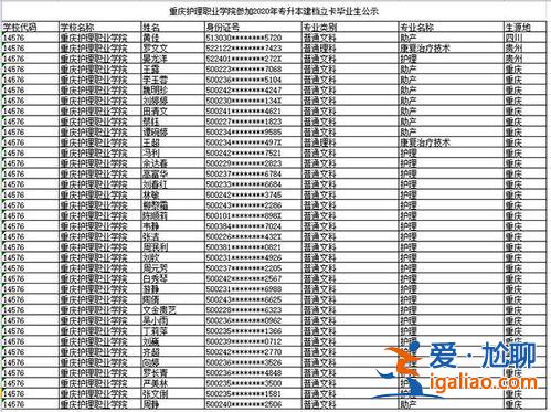 重慶護(hù)理專(zhuān)業(yè)升學(xué)班有哪些(重慶中專(zhuān)護(hù)理專(zhuān)業(yè)畢業(yè)大學(xué)可以報(bào)考哪些學(xué)校)？