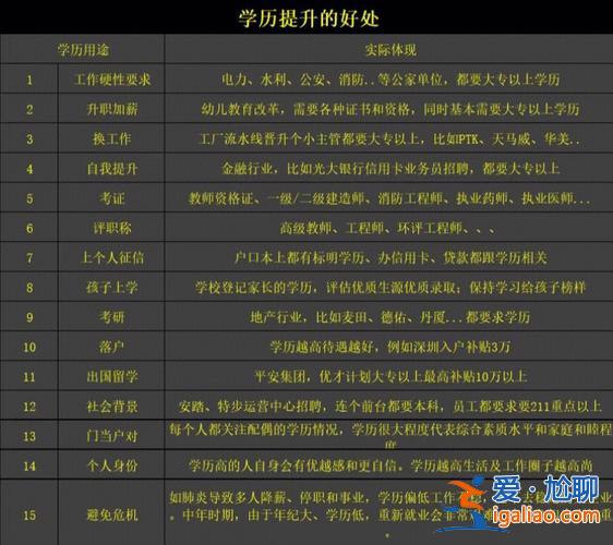 提升學(xué)歷是為了自己?jiǎn)?為什么一些明星、老板等成功人士會(huì)提升自己的學(xué)歷難道是為了鍍金)？
