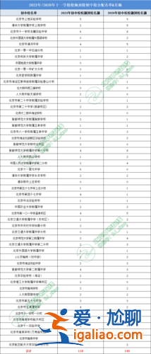 十一學校升學率？高新十一初升學率怎么樣？