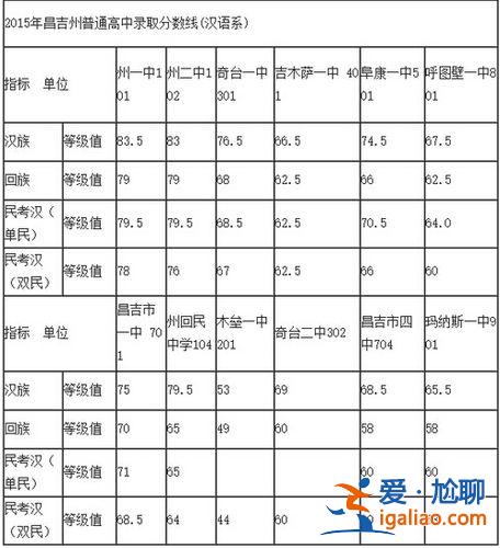 2020年昌吉中學(xué)升學(xué)率？昌吉州初中排名？