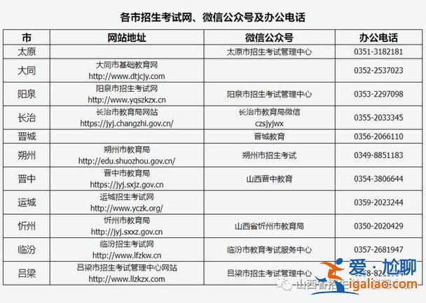 山西對口升學(xué)護(hù)理，山西對口升學(xué)考試內(nèi)容范圍？