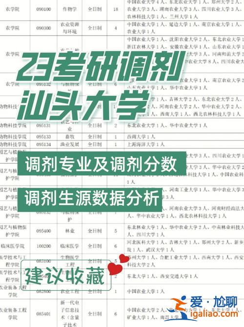 會計專升本可以報什么專業(yè)？考研會計學(xué)專業(yè)能調(diào)劑到哪些專業(yè)？
