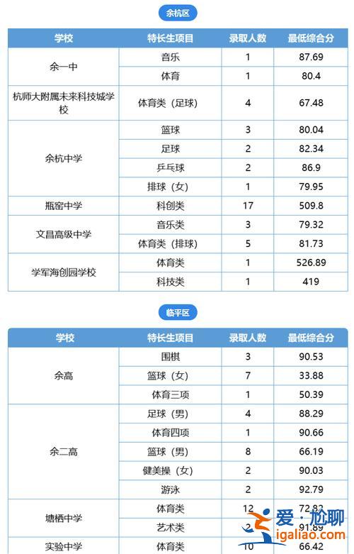 余杭中學(xué)升學(xué)率 杭州公辦普通高中本科率一般是？