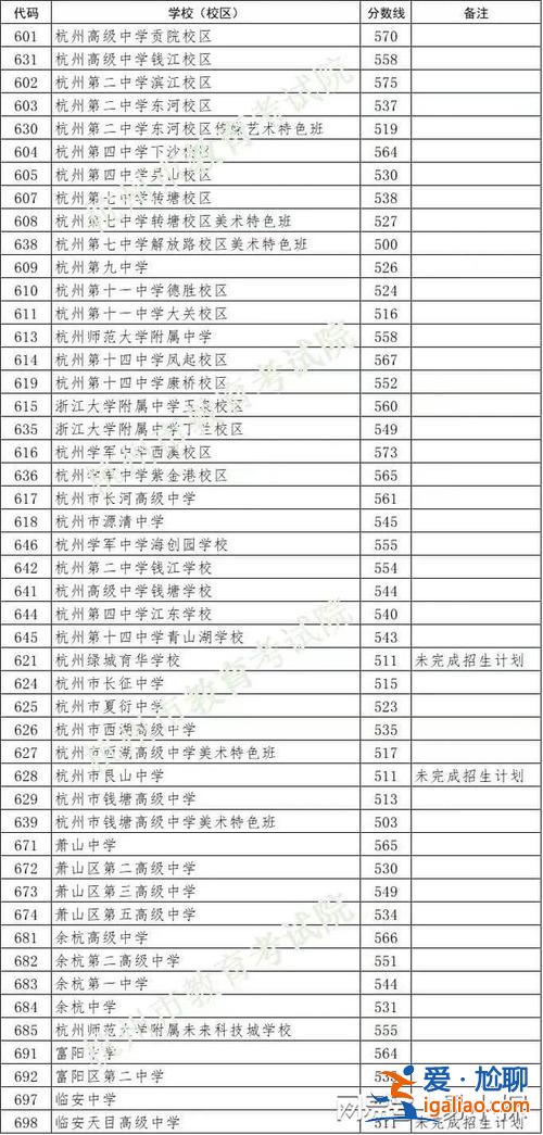 八一玉泉中學高中升學率，浙大附中玉泉校區(qū)升學率？