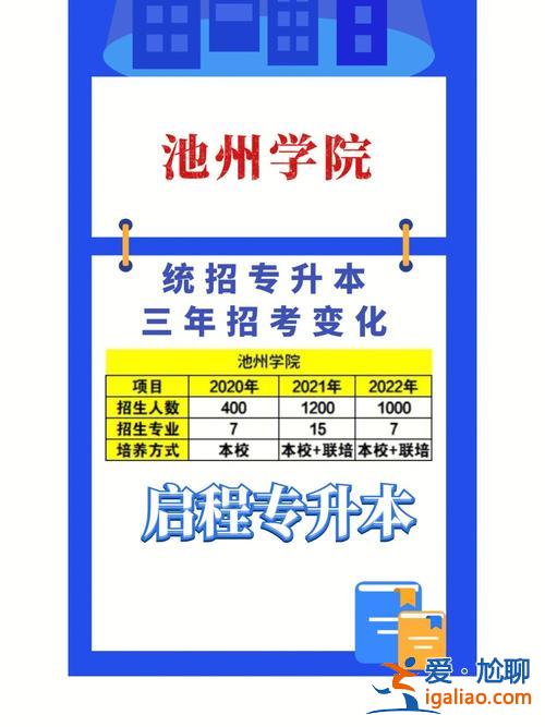 2024年池州學(xué)院專升本？池州學(xué)院專升本難不難？