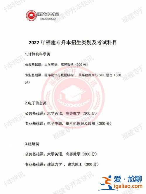 隴東學(xué)院專升本分?jǐn)?shù)線，蘭州現(xiàn)代職業(yè)學(xué)院可以考專升本么？