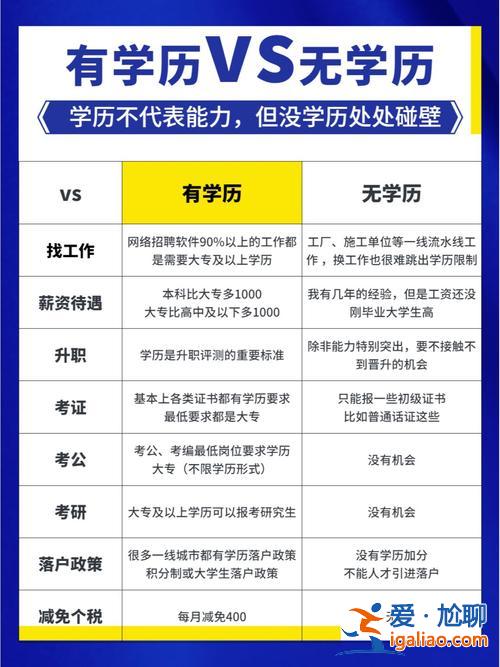 山西呂梁提升學(xué)歷的機(jī)構(gòu)？呂梁有后期學(xué)歷提升教育機(jī)構(gòu)嗎？