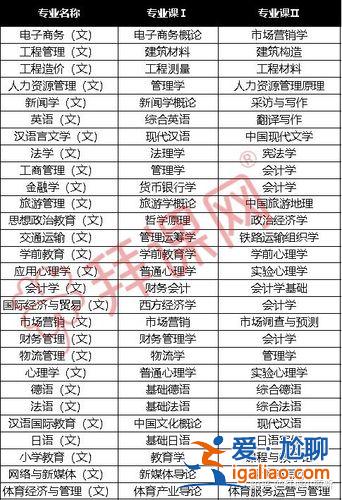 專升本文史類考什么 專升本考什么科？