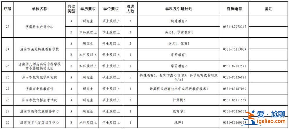 濟(jì)南提升學(xué)歷報(bào)名時(shí)間最新？在濟(jì)南想要提升個(gè)人學(xué)歷，有什么好的培訓(xùn)機(jī)構(gòu)嗎？