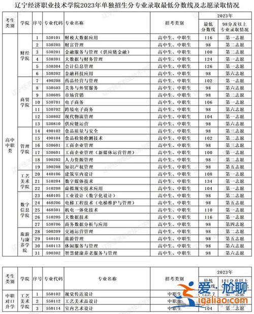 對口升學(xué)要考體育嗎河北 2024河北省對口升學(xué)大學(xué)？