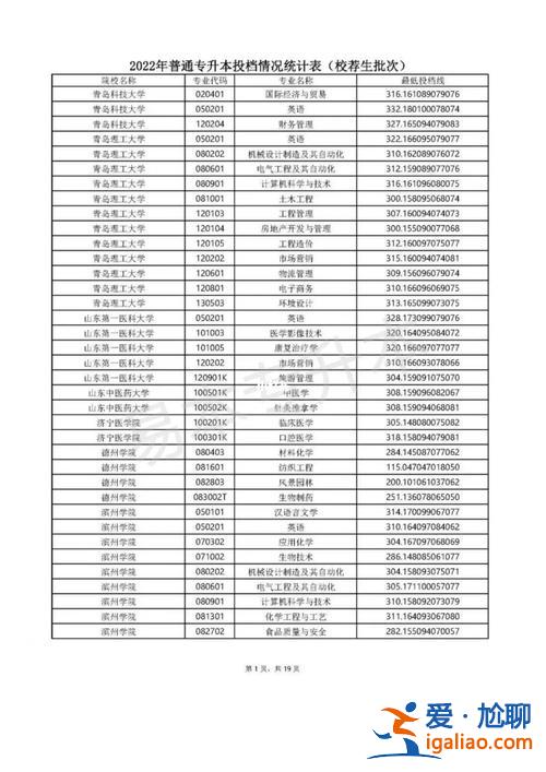 山東專升本2024年最低分?jǐn)?shù)，在哪里能看到山東省專升本2023最低錄取分?jǐn)?shù)線？