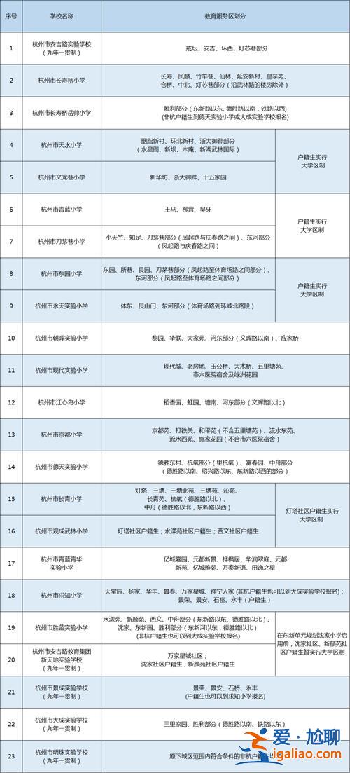 杭州拱墅區(qū)小學(xué)升學(xué)率排行(拱墅區(qū)最好的五所學(xué)校)？