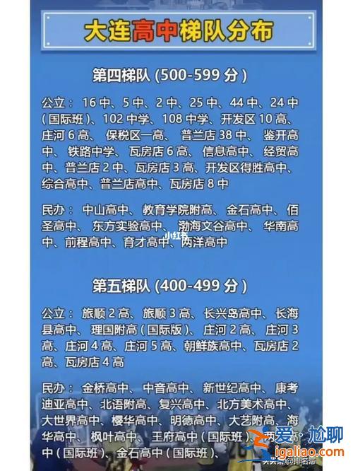 金州高中升學(xué)率 大連開發(fā)區(qū)一中和金州高中哪個(gè)升學(xué)率高？