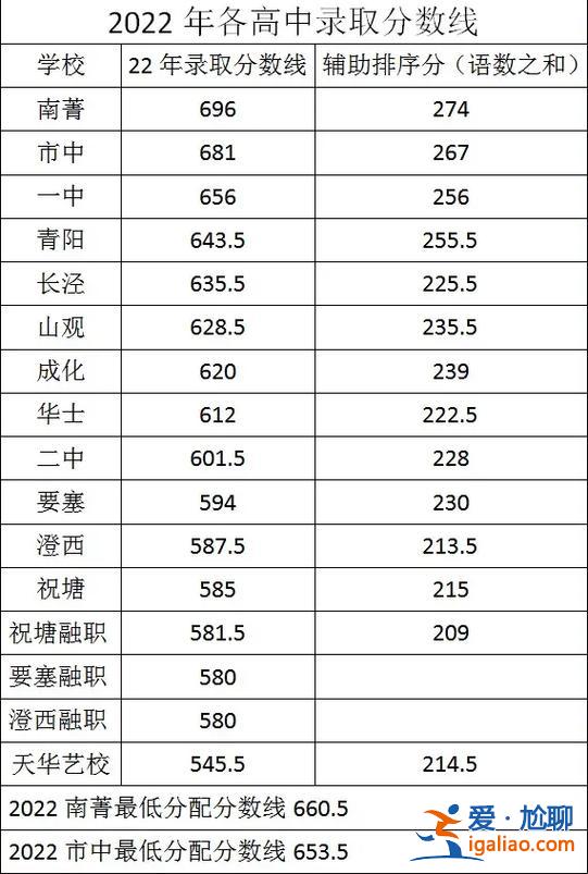 江陰初中升學(xué)率 今年江陰科創(chuàng)中考考的咋樣？