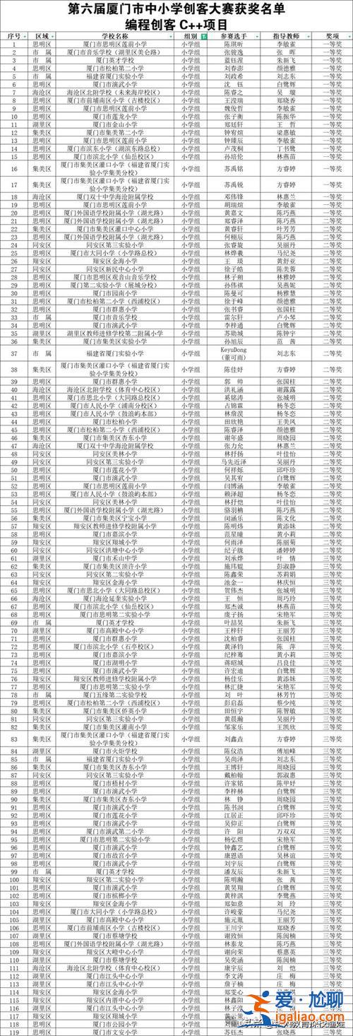 大同初中升學率(大同三中初中升學率怎么樣)？