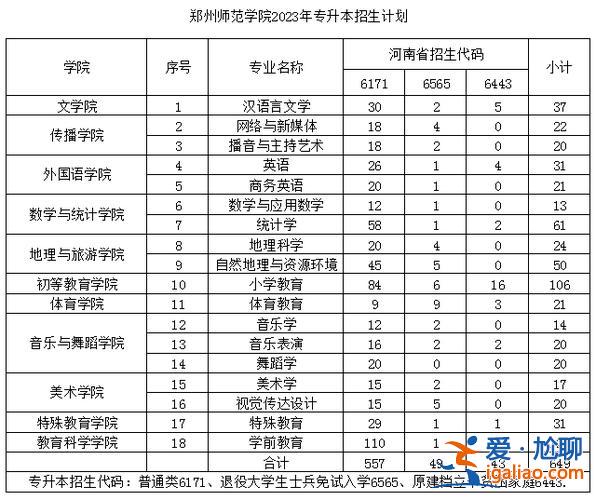 河南工學(xué)院可以專升本嗎？2024河南都有哪些一本大學(xué)可以專升本？