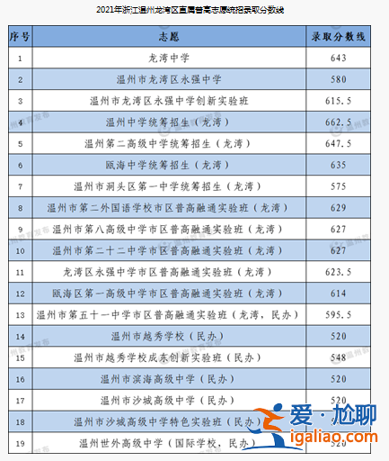溫州初中升學(xué)考試，溫州市第八中學(xué)開學(xué)考試是分班考嗎？