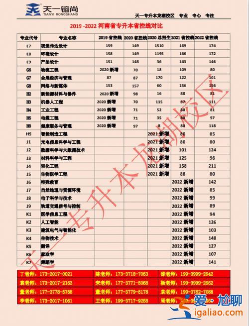 四川天一學(xué)院專升本，天一專升本一年學(xué)費(fèi)多少？