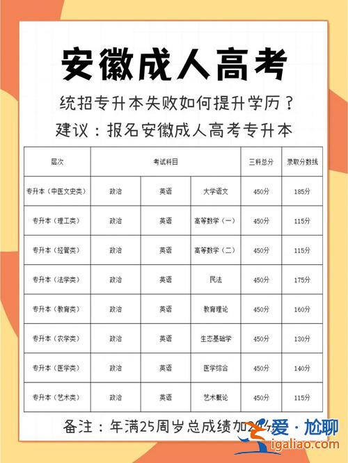 授函專升本國(guó)家承認(rèn)嗎 函授專升本有用嗎？