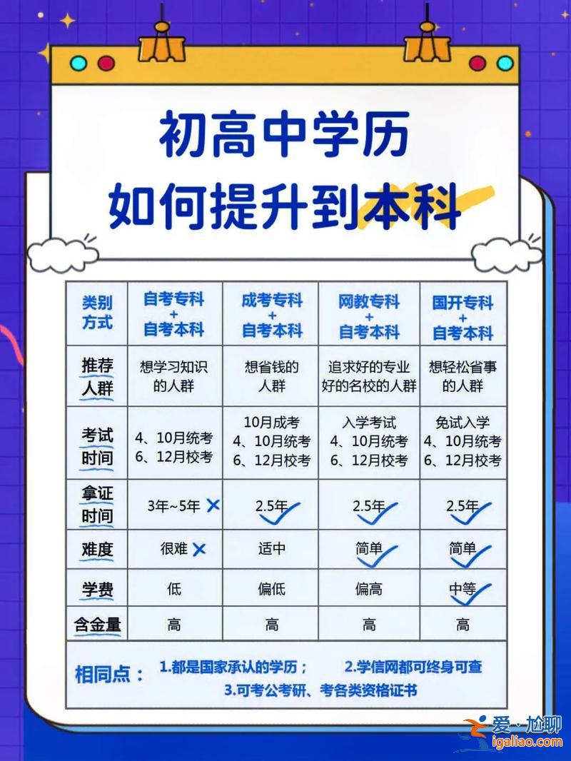 高中提升學(xué)歷機(jī)構(gòu)排行，高中學(xué)歷干什么工作比較賺錢？