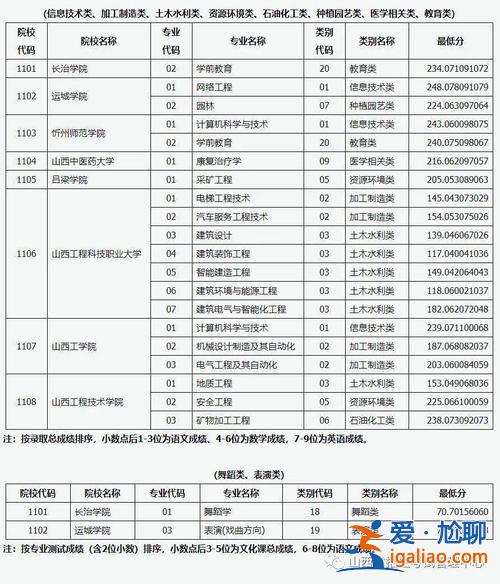 2021對(duì)口升學(xué)總分山西(2024對(duì)口升學(xué)分?jǐn)?shù)線山西)？