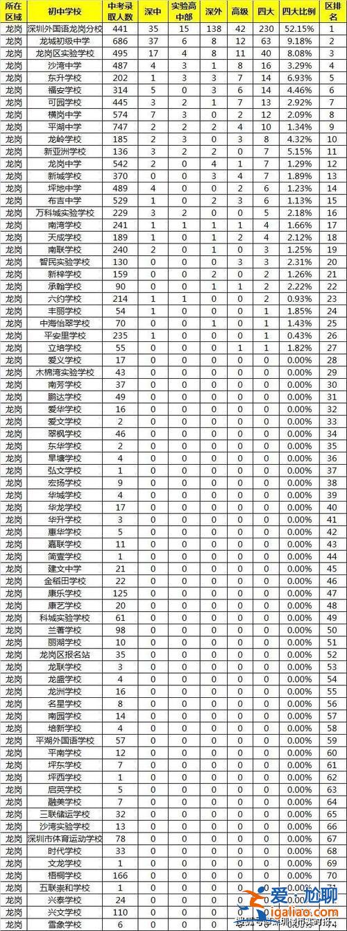 升學(xué)率最高學(xué)校(德鄰學(xué)校升學(xué)率怎么樣)？