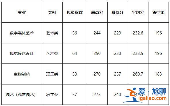 浙江農(nóng)林大學暨陽學院專升本(浙江省有專轉(zhuǎn)本么)？