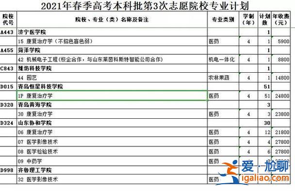 2019升學(xué)報(bào)志愿之類的 2019高考填報(bào)志愿能填幾個(gè)學(xué)校和專業(yè)？