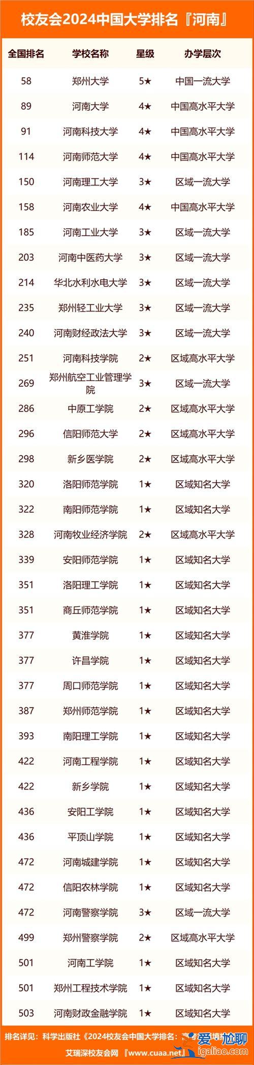 河南高校升學(xué)率排名全國(guó)，2024河南本科錄取率？
