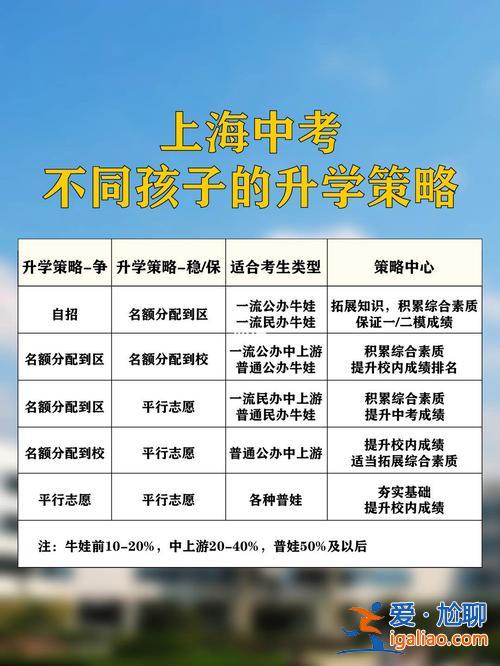 上海中學生升學 上海中考攻略？