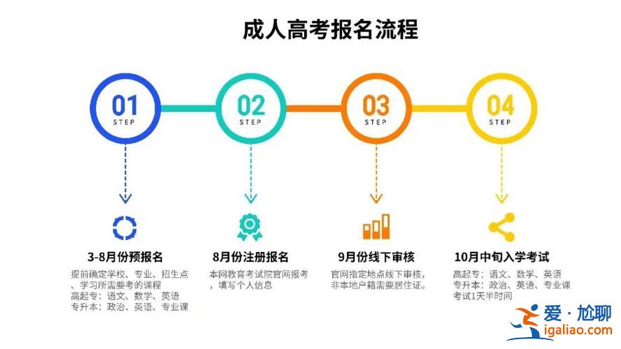 成人大專升本科的途徑 成人本科報(bào)名具體流程？